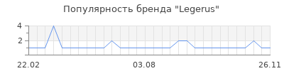 Популярность legerus