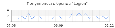Популярность legion