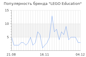 Популярность бренда lego education