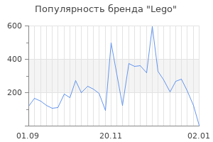Популярность бренда lego
