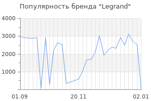 Популярность бренда legrand