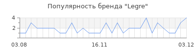 Популярность legre