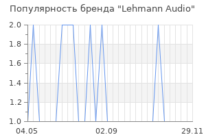 Популярность бренда lehmann audio