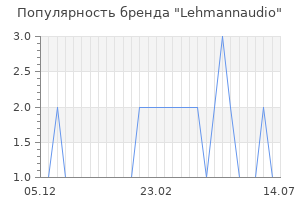 Популярность бренда lehmannaudio