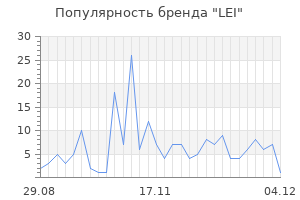 Популярность бренда lei