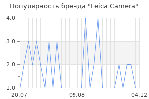 Популярность бренда Leica Camera