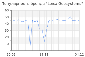 Популярность бренда Leica Geosystems