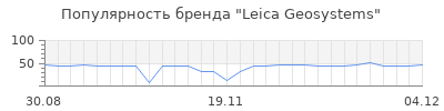 Популярность Leica Geosystems