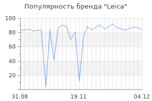 Популярность бренда leica