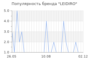 Популярность бренда leidiro