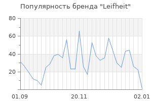 Популярность бренда leifheit