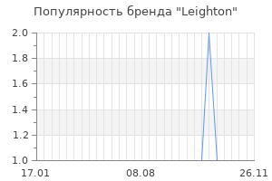 Популярность бренда leighton