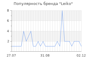 Популярность бренда leiko