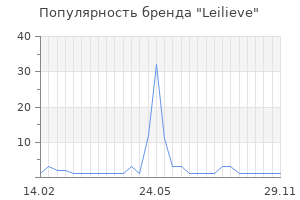 Популярность бренда leilieve