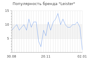 Популярность бренда leister