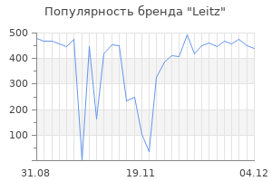 Популярность бренда leitz
