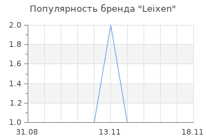 Популярность бренда Leixen