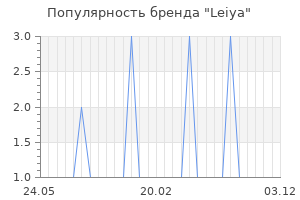 Популярность бренда Leiya