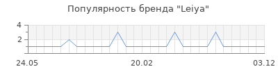 Популярность Leiya