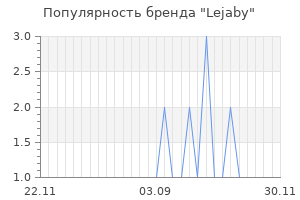 Популярность бренда lejaby