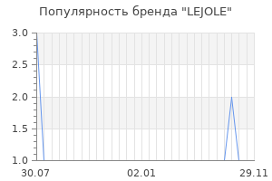 Популярность бренда lejole