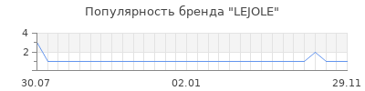 Популярность lejole