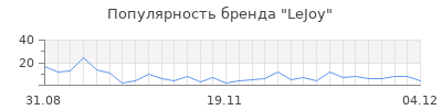 Популярность lejoy