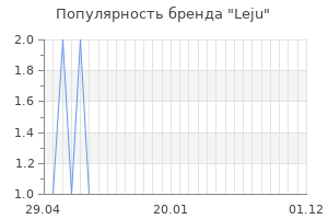 Популярность бренда leju