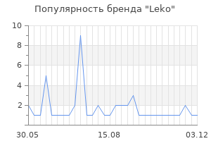 Популярность бренда leko
