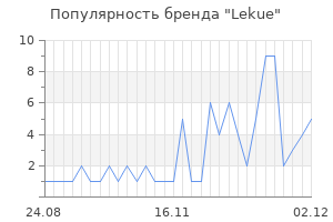 Популярность бренда lekue