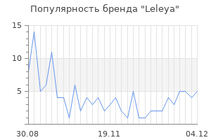 Популярность бренда leleya