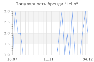 Популярность бренда lelio