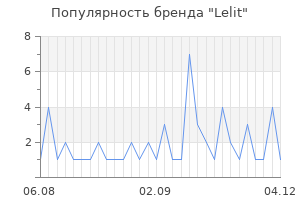 Популярность бренда lelit
