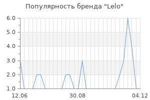 Популярность бренда lelo
