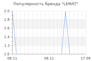 Популярность бренда lem t