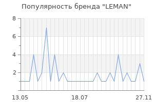Популярность бренда LEMAN