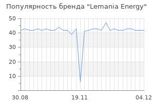 Популярность бренда Lemania Energy