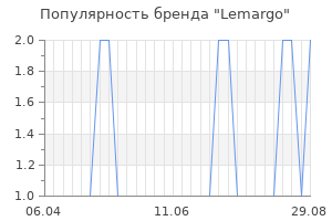 Популярность бренда lemargo