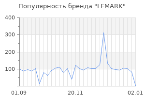 Популярность бренда lemark