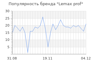 Популярность бренда lemax prof