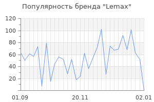 Популярность бренда lemax