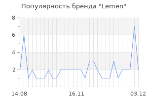 Популярность бренда Lemen