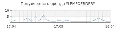 Популярность lemfoerder
