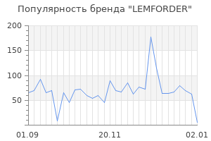 Популярность бренда lemforder
