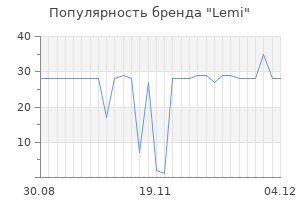 Популярность бренда lemi