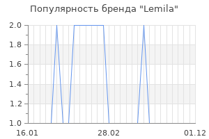 Популярность бренда lemila