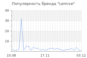 Популярность бренда Lemive