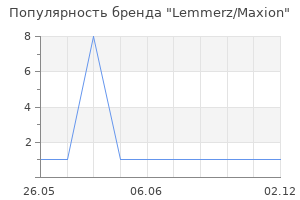 Популярность бренда Lemmerz/Maxion