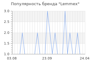 Популярность бренда Lemmex