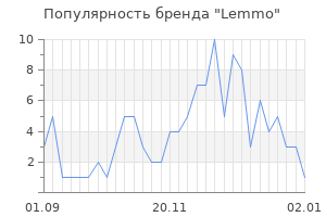 Популярность бренда lemmo